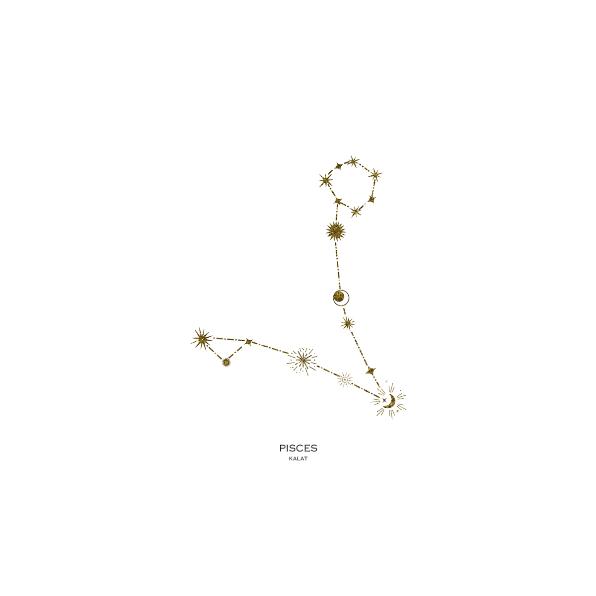 Kalat horoskooppi (tähtikuvio)