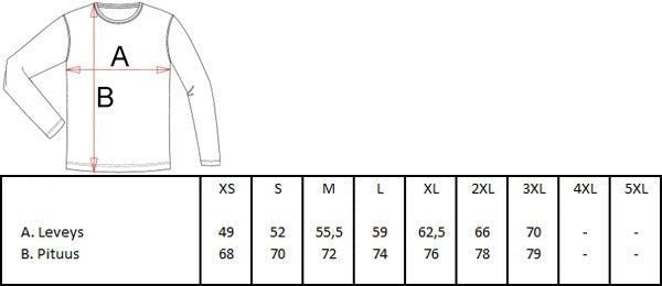 Kallio -nähtävyydet college